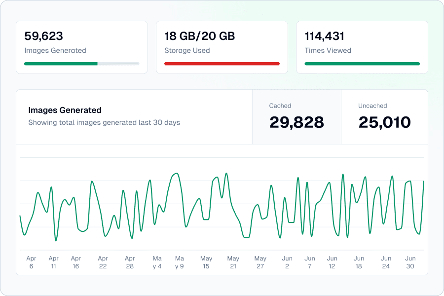 Customizable Analytics